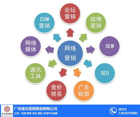 番禺區(qū)網(wǎng)站建設(shè)首選凌志營銷策劃，專業(yè)信息咨詢服務(wù)助您騰飛